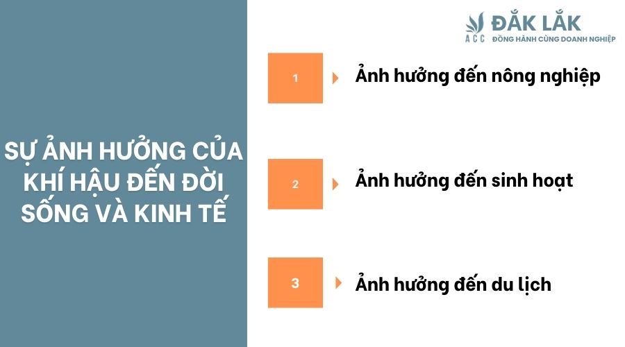 Sự ảnh hưởng của khí hậu đến đời sống và kinh tế