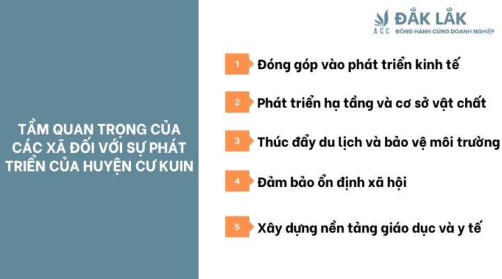 Tầm quan trọng của các xã đối với sự phát triển của huyện Cư Kuin