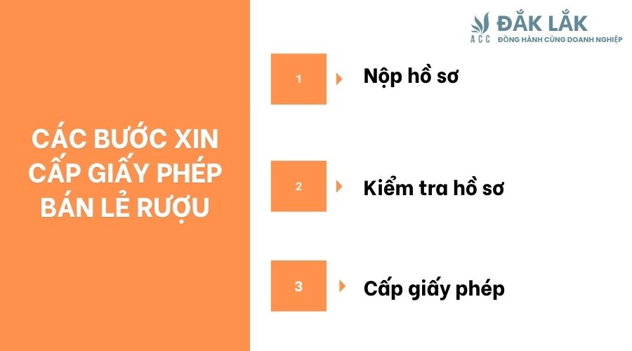Các bước xin cấp giấy phép bán lẻ rượu