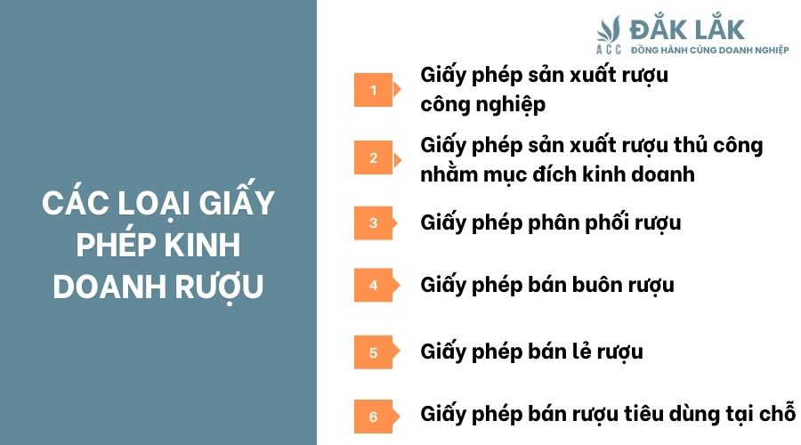 Các loại giấy phép kinh doanh rượu