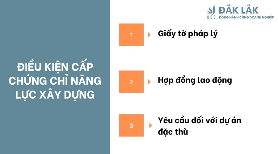 Điều kiện cấp chứng chỉ năng lực xây dựng