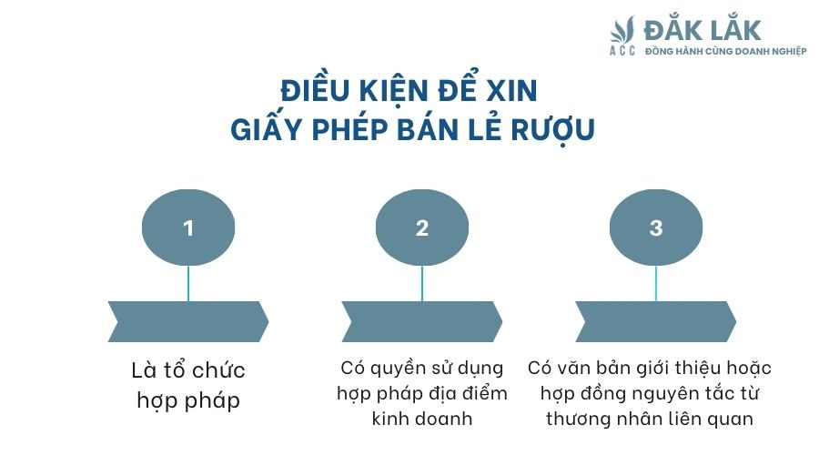 Điều kiện để xin giấy phép bán lẻ rượu
