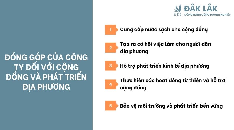 Đóng góp của công ty đối với cộng đồng và phát triển địa phương