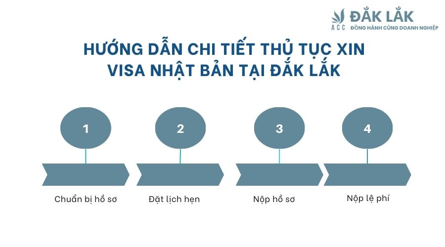 Hướng dẫn chi tiết thủ tục xin visa Nhật Bản tại Đắk Lắk