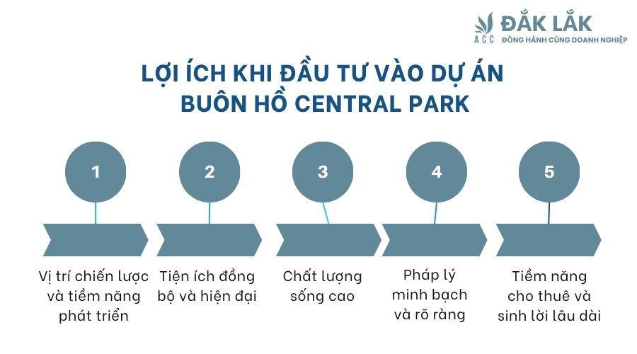 Lợi ích khi đầu tư vào dự án Buôn Hồ Central Park