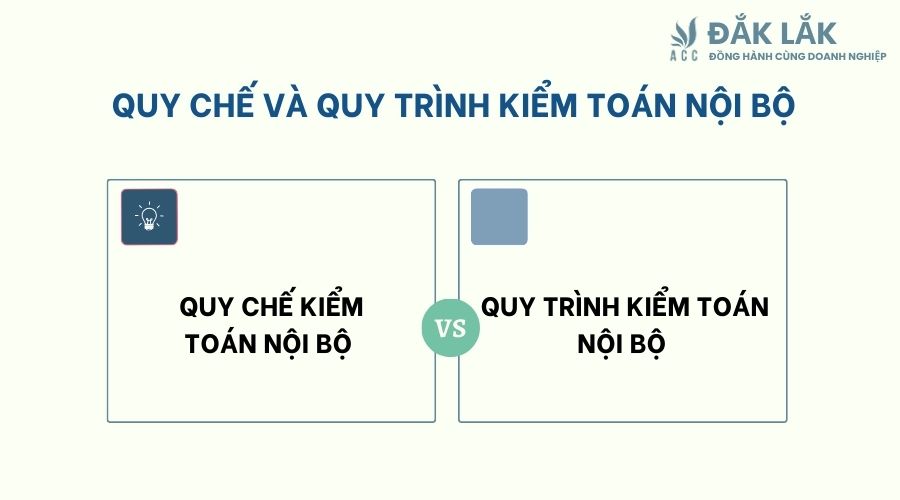 Quy chế và quy trình kiểm toán nội bộ