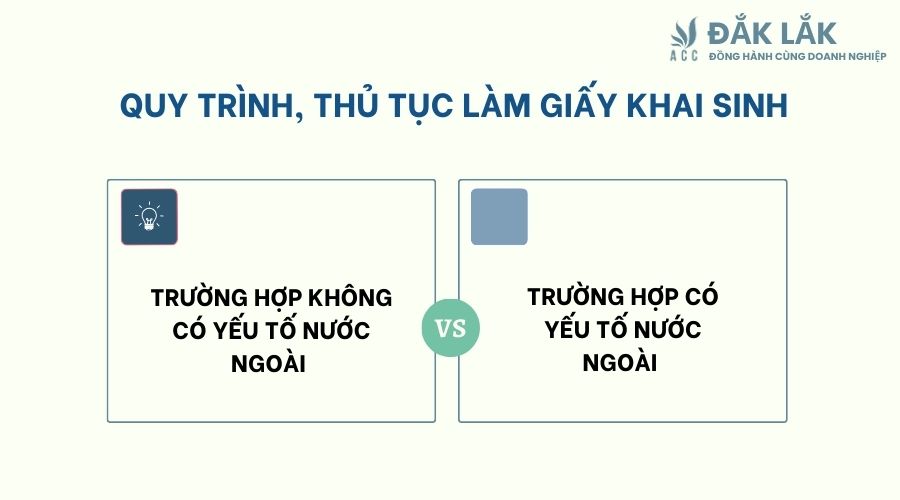 Quy trình, thủ tục làm giấy khai sinh