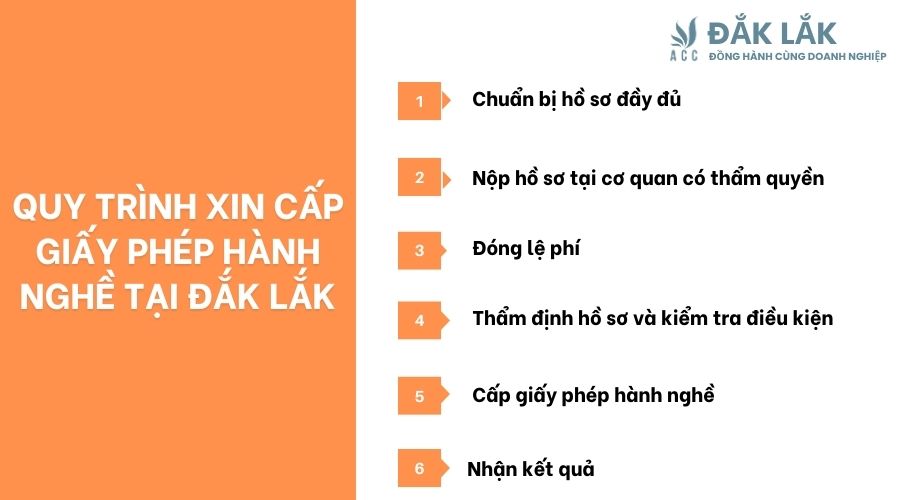 Quy trình xin cấp giấy phép hành nghề tại Đắk Lắk