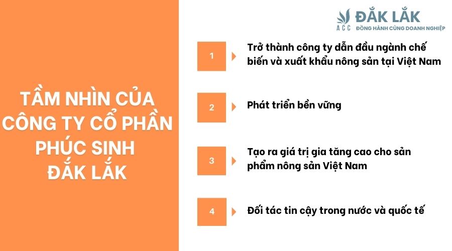 Tầm nhìn và sứ mệnh của công ty cổ phần Phúc Sinh Đắk Lắk