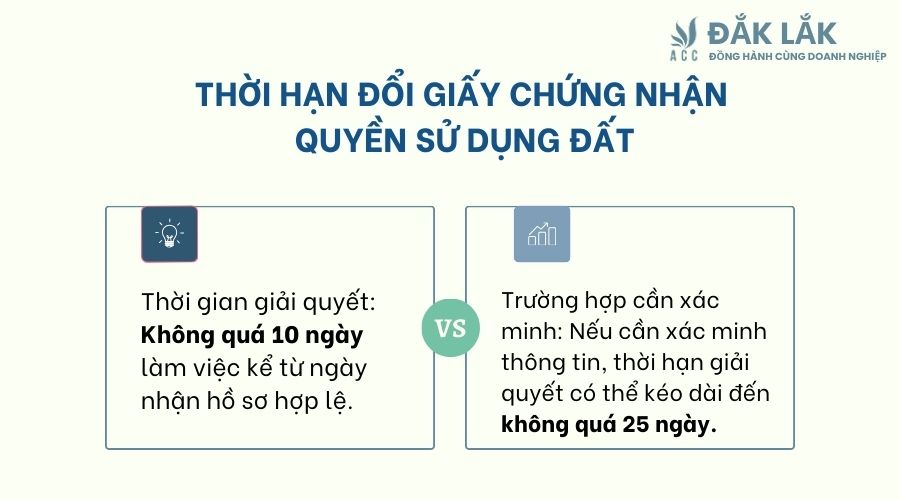 Thời hạn đổi giấy chứng nhận quyền sử dụng đất