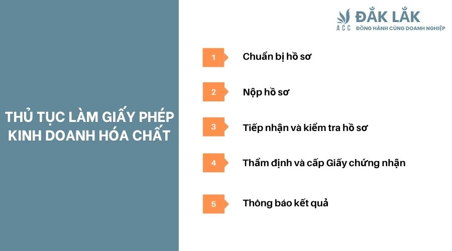 Thủ tục làm giấy phép kinh doanh hóa chất