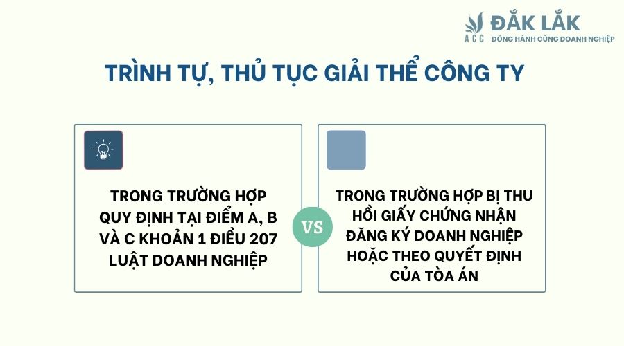 Trình tự, thủ tục giải thể công ty  