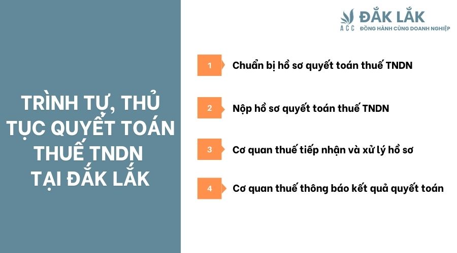 Trình tự, thủ tục quyết toán thuế TNDN tại Đắk Lắk