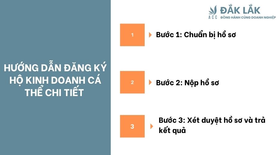 Hướng dẫn đăng ký hộ kinh doanh cá thể chi tiết 