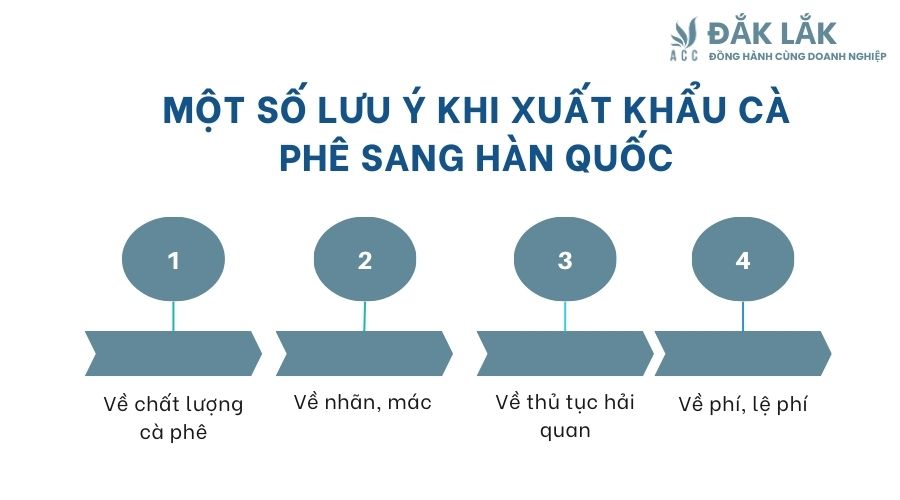 Một số lưu ý khi xuất khẩu cà phê sang Hàn Quốc 