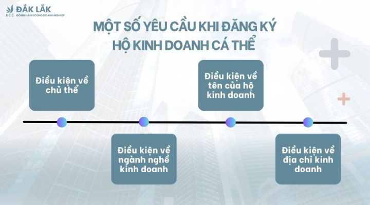 Một số yêu cầu khi đăng ký hộ kinh doanh cá thể 