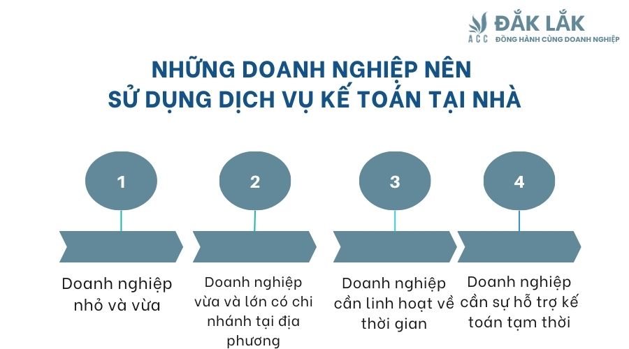 Những doanh nghiệp nên sử dụng dịch vụ kế toán tại nhà
