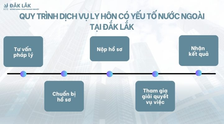 Quy trình dịch vụ ly hôn có yếu tố nước ngoài tại Đắk Lắk