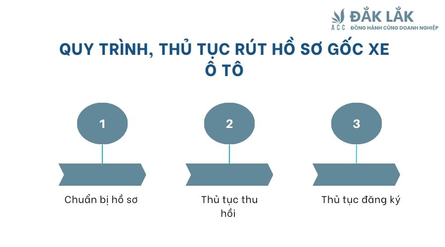 Quy trình, thủ tục rút hồ sơ gốc xe ô tô