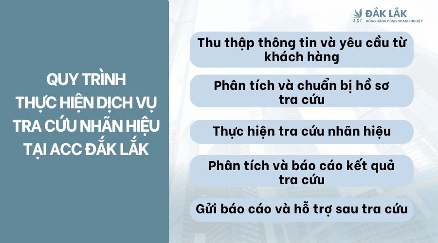 Quy trình thực hiện dịch vụ tra cứu nhãn hiệu tại Đắk Lắk của ACC Đắk Lắk