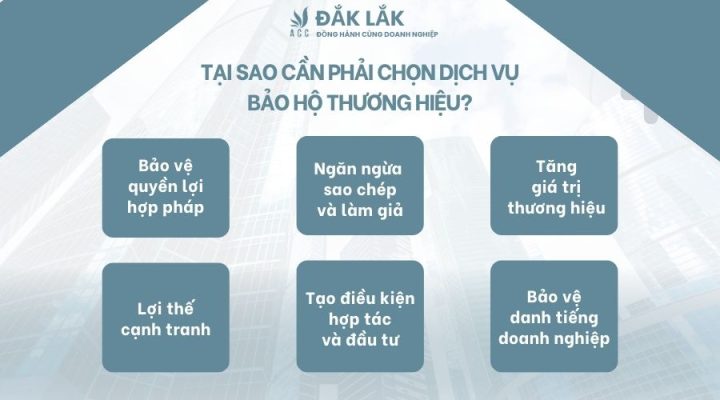 Tại sao cần phải chọn dịch vụ bảo hộ thương hiệu