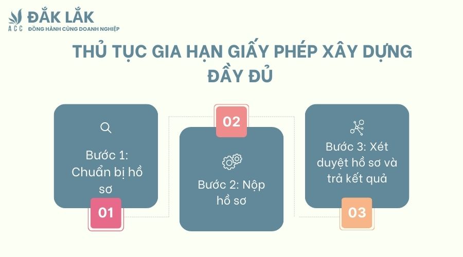Thủ tục gia hạn giấy phép xây dựng đầy đủ 