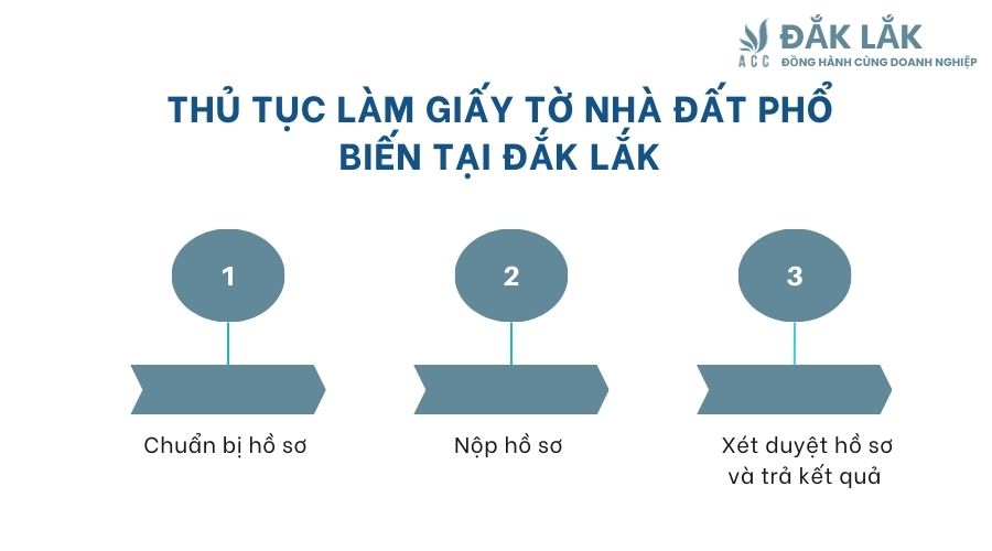 Thủ tục làm giấy tờ nhà đất phổ biến tại Đắk Lắk