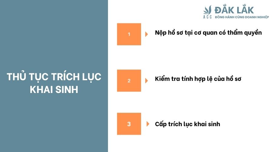 Thủ tục trích lục khai sinh