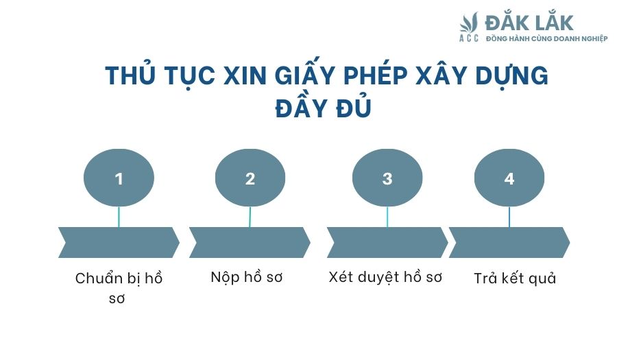 Thủ tục xin giấy phép xây dựng đầy đủ