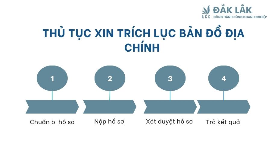 Thủ tục xin trích lục bản đồ địa chính