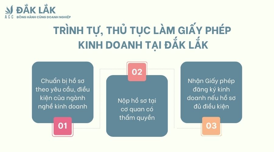 Trình tự, thủ tục làm giấy phép kinh doanh tại Đắk Lắk