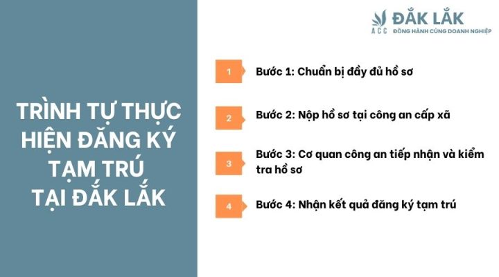 Trình tự thực hiện đăng ký tạm trú tại Đắk Lắk