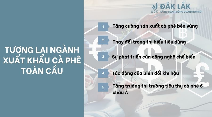Tương lai ngành xuất khẩu cà phê toàn cầu