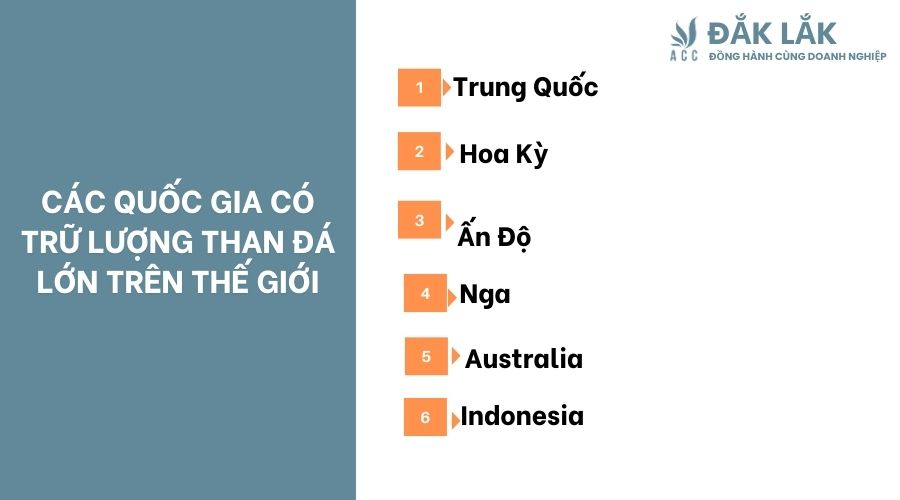 Các quốc gia có trữ lượng than đá lớn trên thế giới