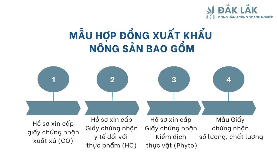 Mẫu hợp đồng xuất khẩu nông sản