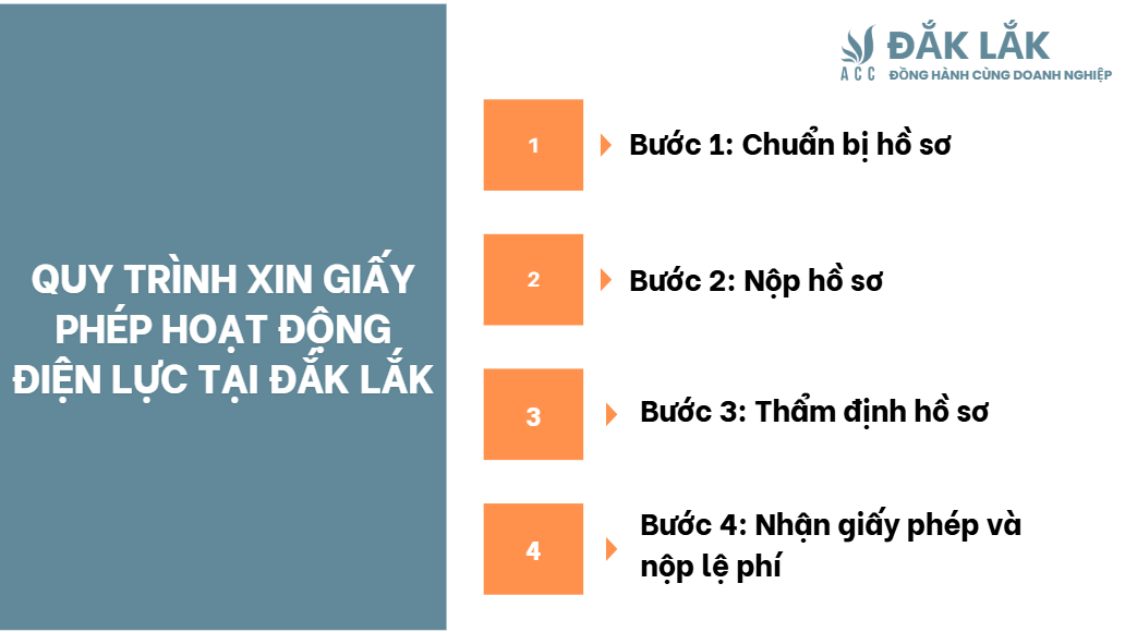 Quy trình xin giấy phép hoạt động điện lực