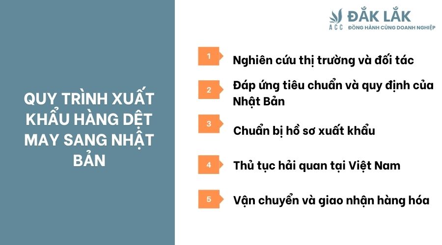 Quy trình xuất khẩu hàng dệt may sang Nhật Bản