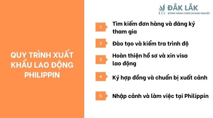 Quy trình xuất khẩu lao động Philippin