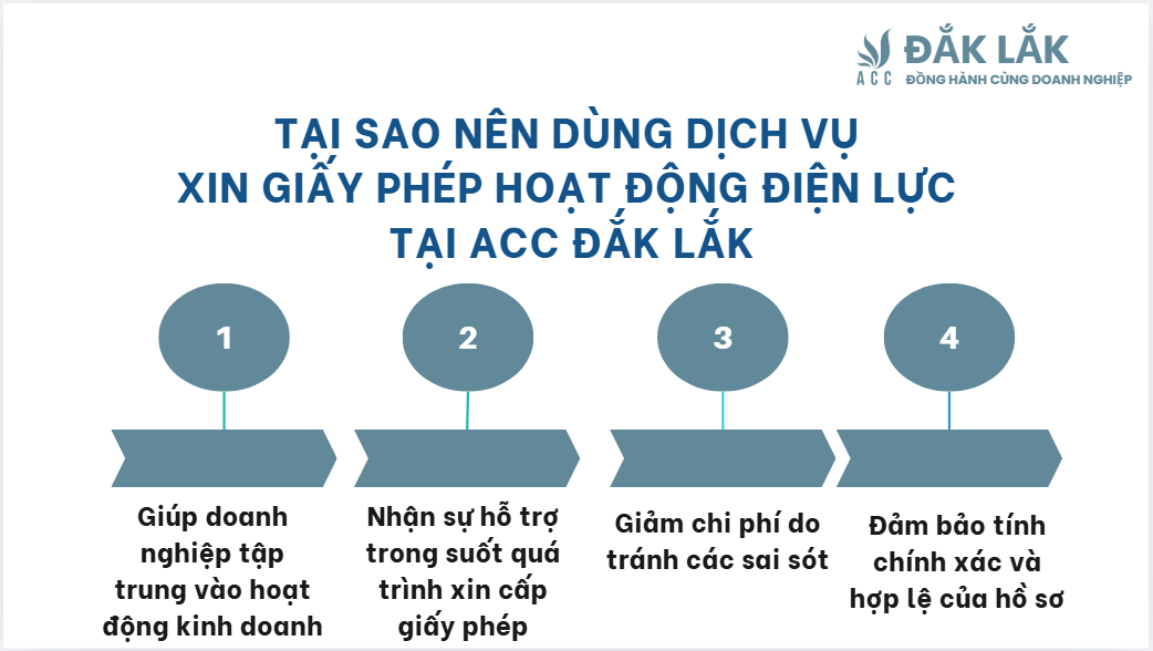 Tại sao nên dùng dịch vụ xin giấy phép hoạt động điện lực tại ACC Đắk Lắk?
