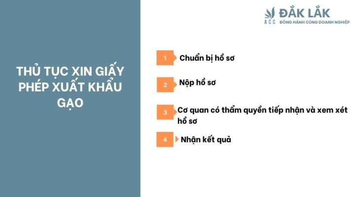 Thủ tục xuất khẩu gạo sang Trung Quốc