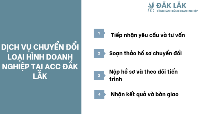 Dịch vụ chuyển đổi loại hình doanh nghiệp tại ACC Đắk Lắk