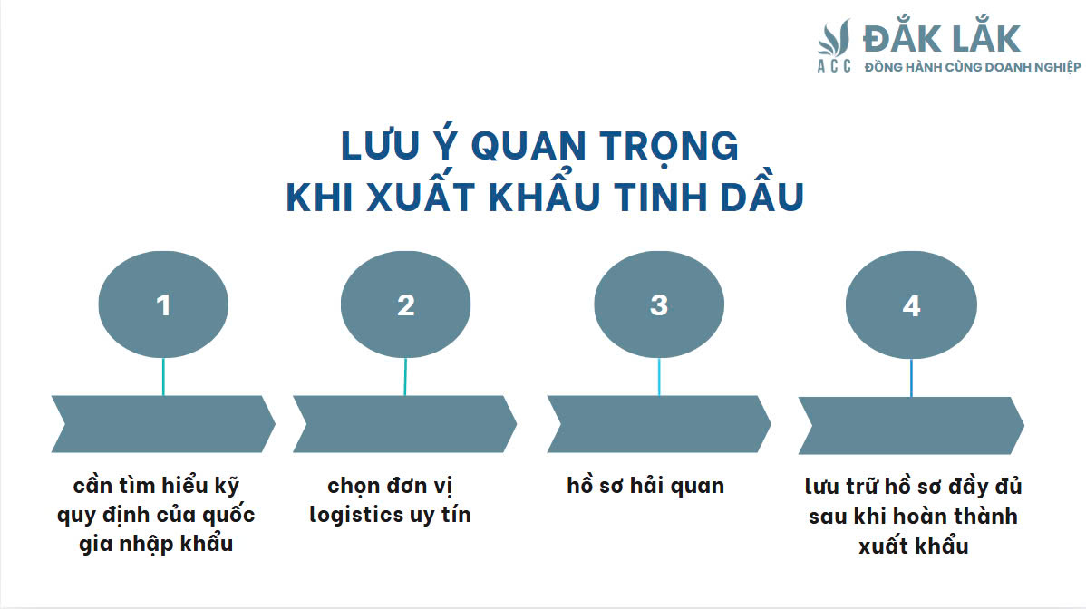 Lưu ý quan trọng khi xuất khẩu tinh dầu