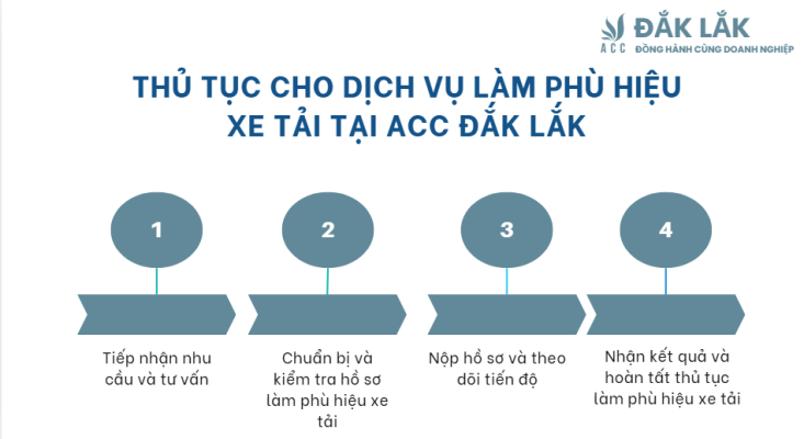 Thủ tục cho dịch vụ làm phù hiệu xe tải tại ACC Đắk Lắk