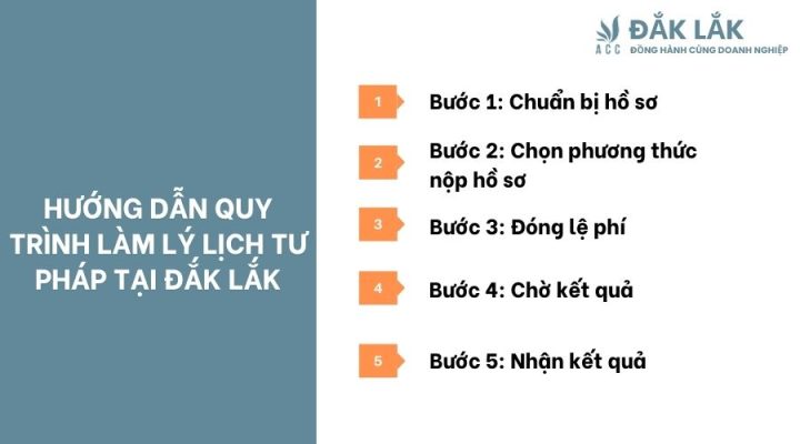 Hướng dẫn quy trình làm lý lịch tư pháp tại Đắk Lắk