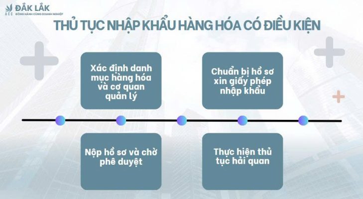 Thủ tục nhập khẩu hàng hóa có điều kiện